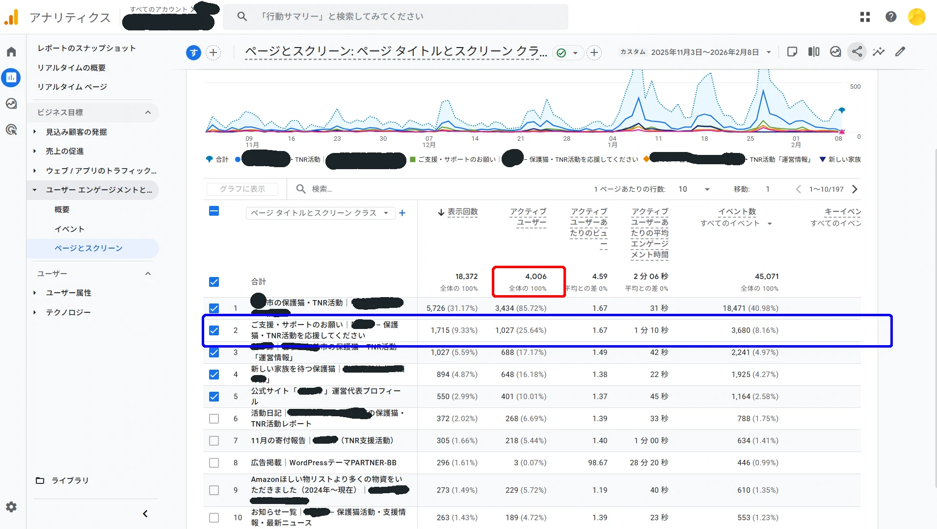サイト公開3ヶ月のGA4データのスクショ画像
