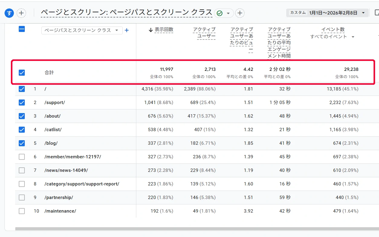 2026.1.1～2026.2.8
HPを公開していた約1ヶ月公式HPのGA4データスクショ