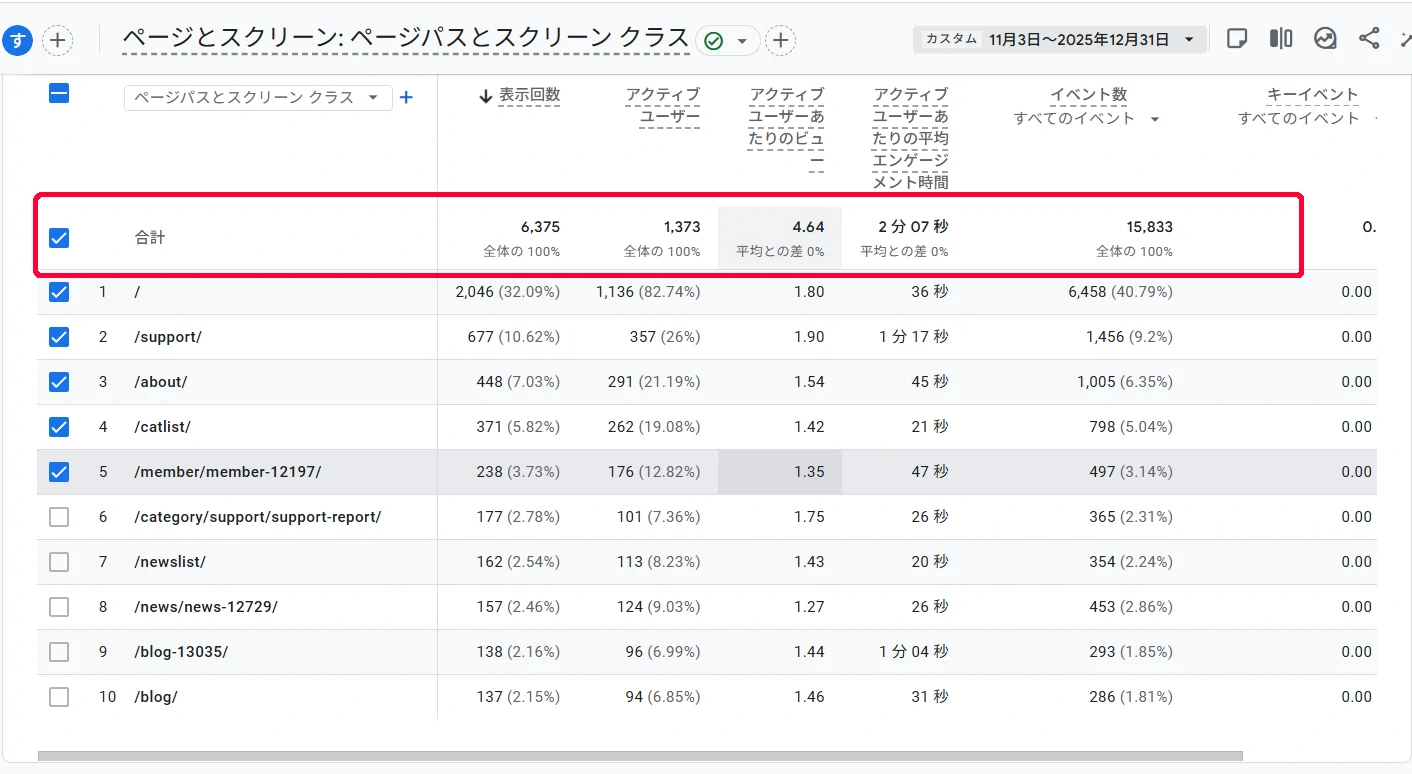2025.11.3～2025.12.31
HPを公開していた約2ヶ月 公式HPのGA4データスクショ