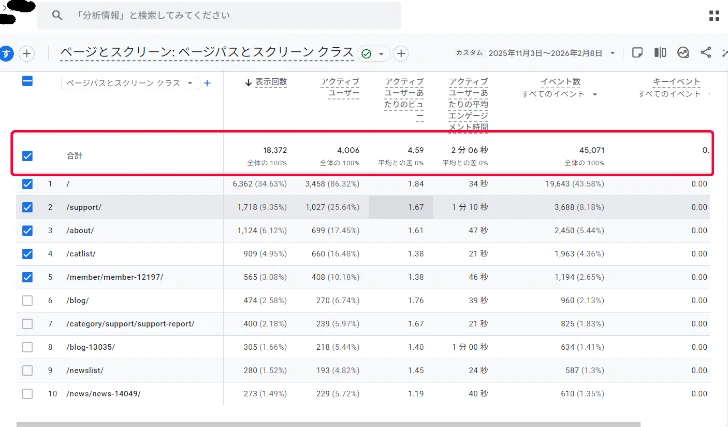 2025.11.3～2026.2.8
HPを公開していた約3ヶ月 公式HPのGA4データのスクショ